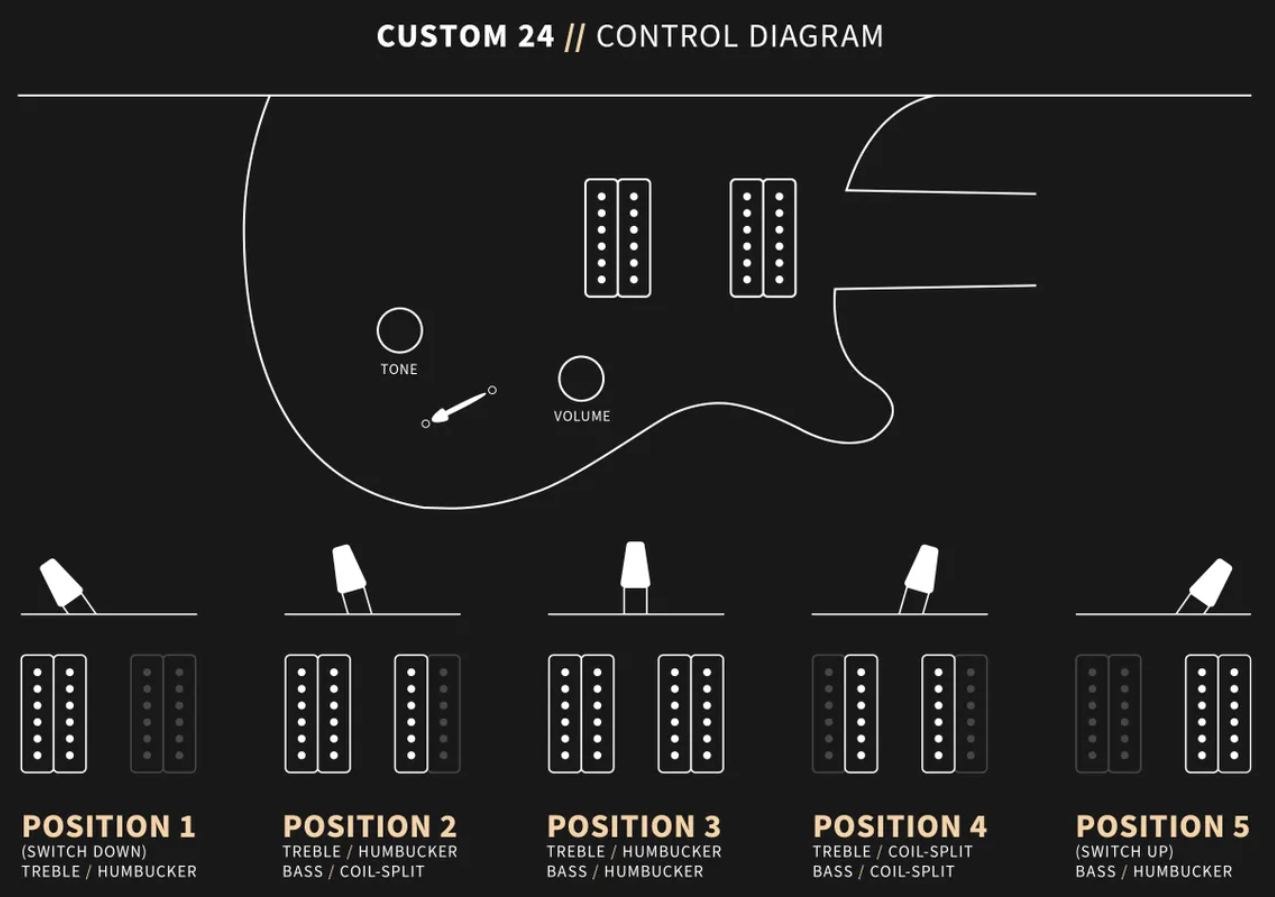 Prs Custom 24 Hand-signed Usa 2h Trem Rw #0400035 - Black Gold Wraparound Burst - Double cut gitaar - Variation 12