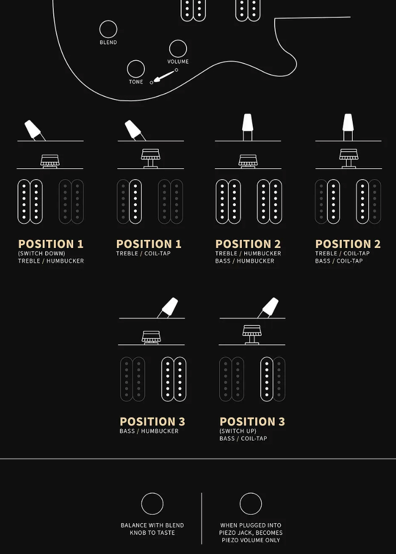 Prs Custom 24 Semi Hollow Piezo Se (wing Tuners) 2h Ht Rw - Orange Tiger Smokeburst - Semi hollow elektriche gitaar - Variation 3