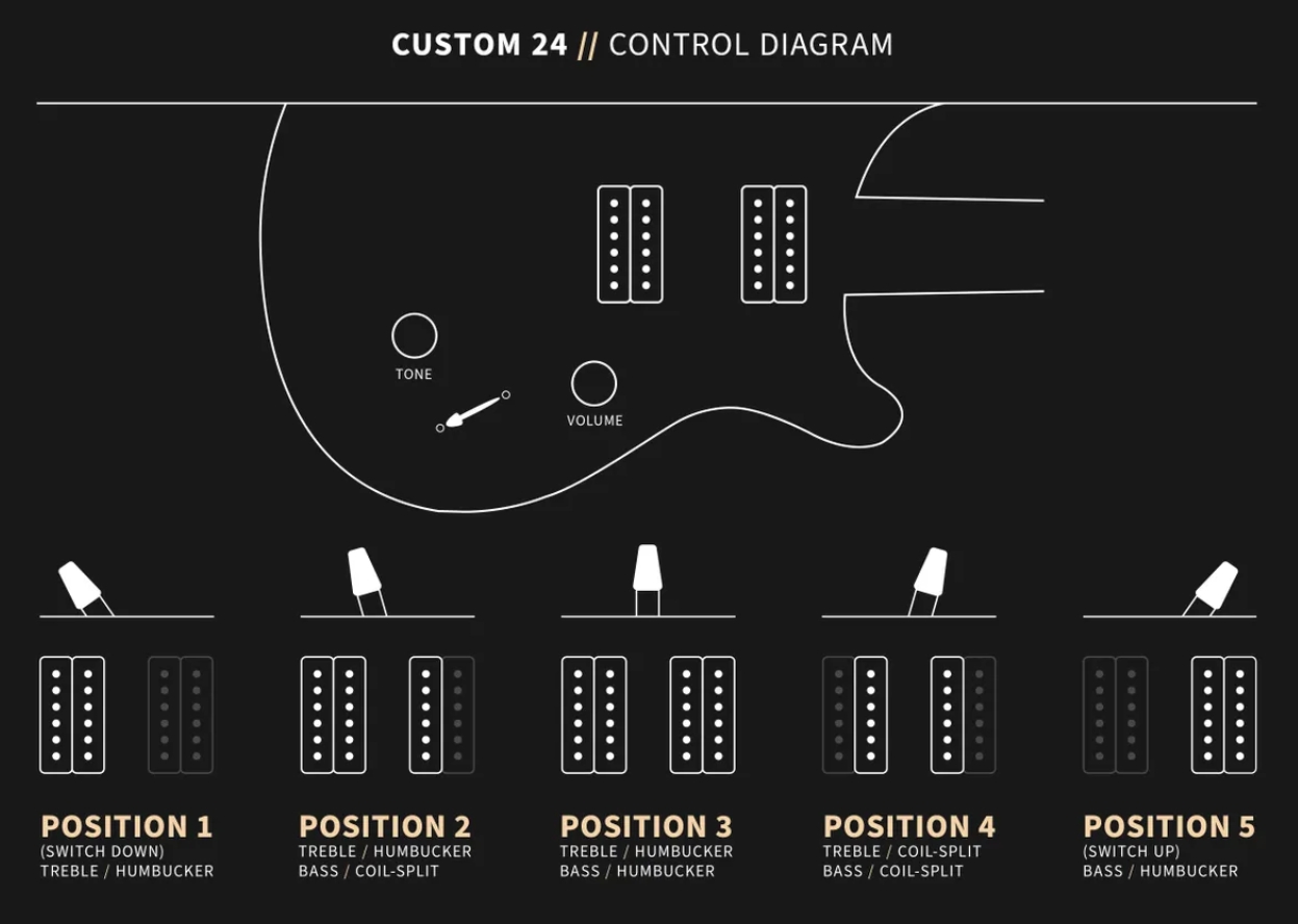 Prs Custom 24 Usa 2h Dmo Trem Rw - Charcoal Burst - Double cut gitaar - Variation 4