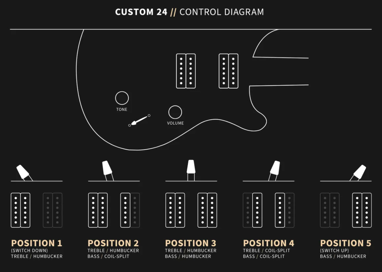 Prs Custom 24 Usa Hh Trem Rw - Charcoal Burst - Guitarra eléctrica de doble corte. - Variation 7