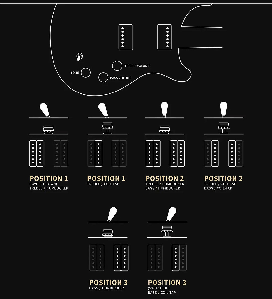 Prs David Grissom Dgt Se Signature 2h Trem Rw - Mccarty Tobacco Sunburst - Double cut gitaar - Variation 5