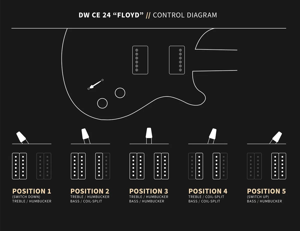 Prs Dustie Waring Dw Ce 24 Floyd Bolt-on Usa Signature 2h Fr Mn - Waring Burst - Guitarra eléctrica de doble corte. - Variation 7