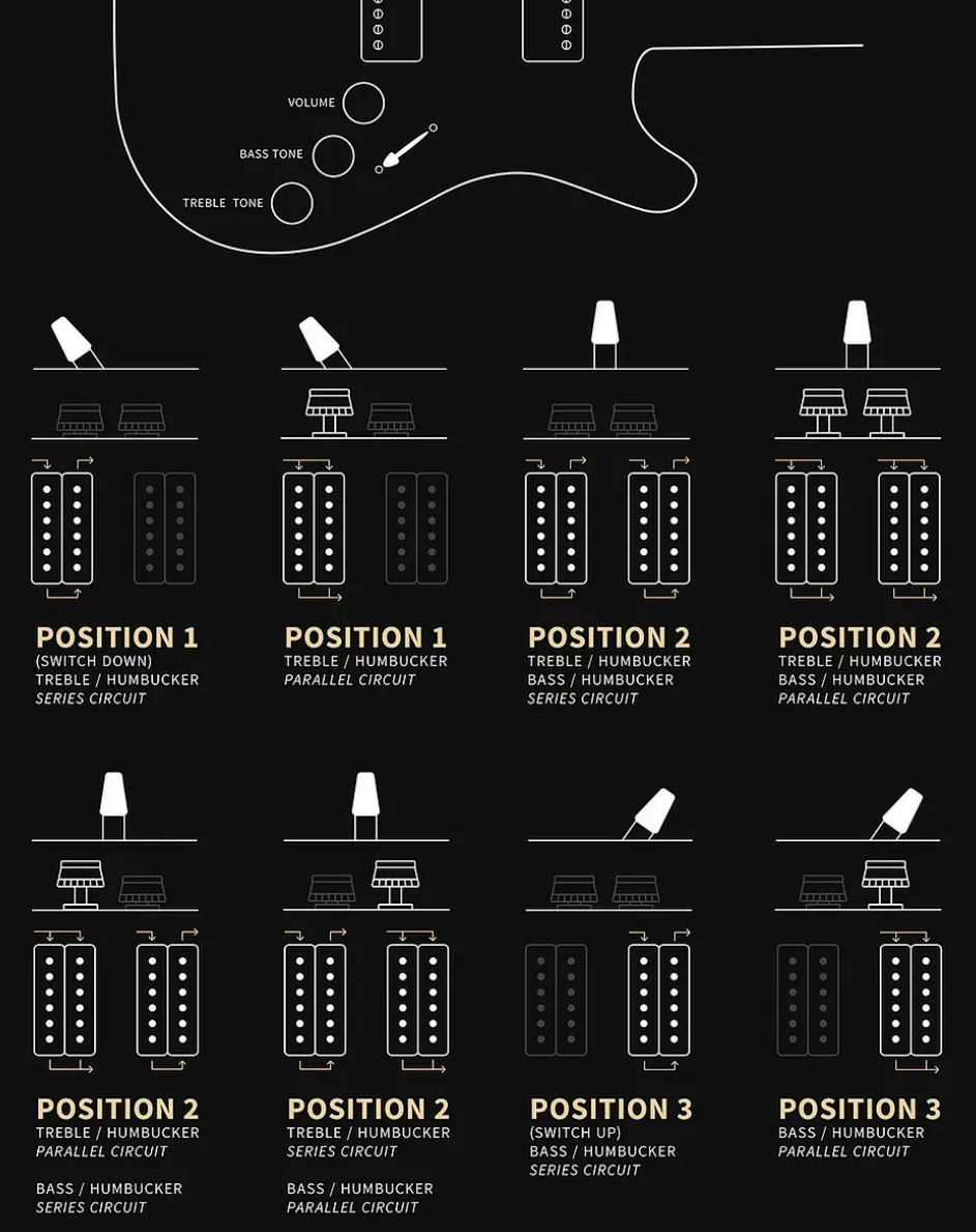 Prs Fiore Hh Bolt-on Usa 2h Trem Rw - Sunflower - Double cut gitaar - Variation 5