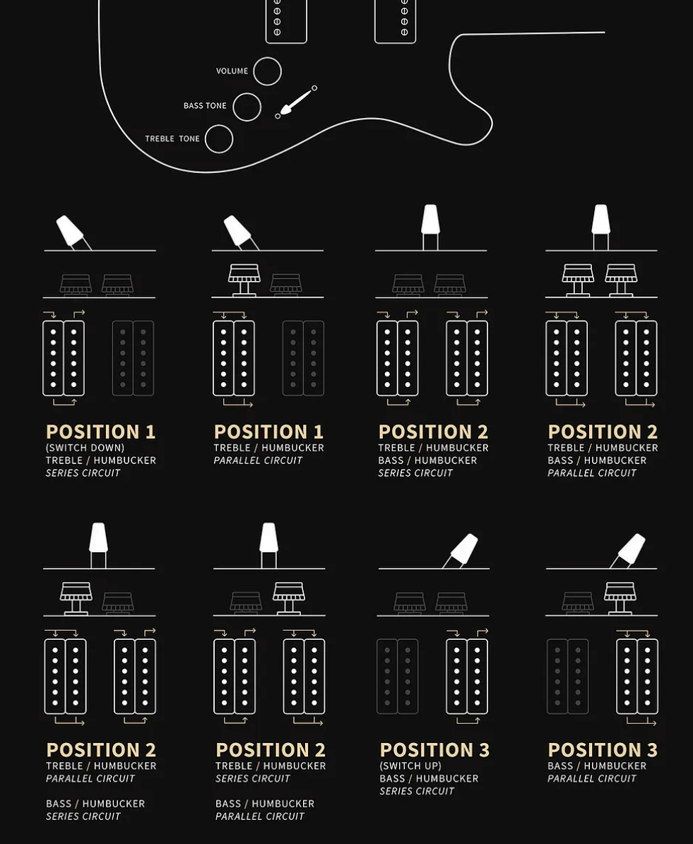 Prs Fiore Hh Satin Bolt-on Usa 2h Trem Rw - Sunflower - Double cut gitaar - Variation 3