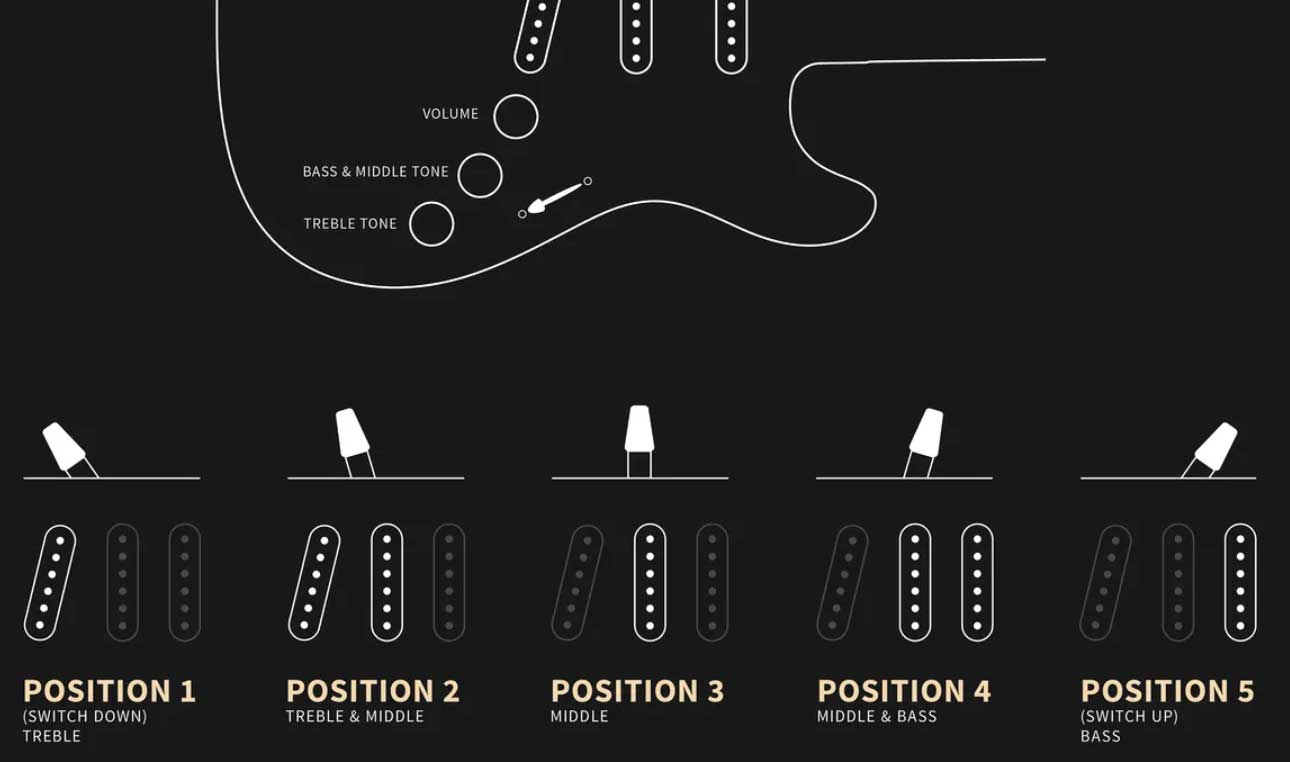 Prs John Mayer Silver Sky Maple Se Signature 3s Trem Mn - Nylon Blue - Elektrische gitaar in Strat vorm - Variation 4