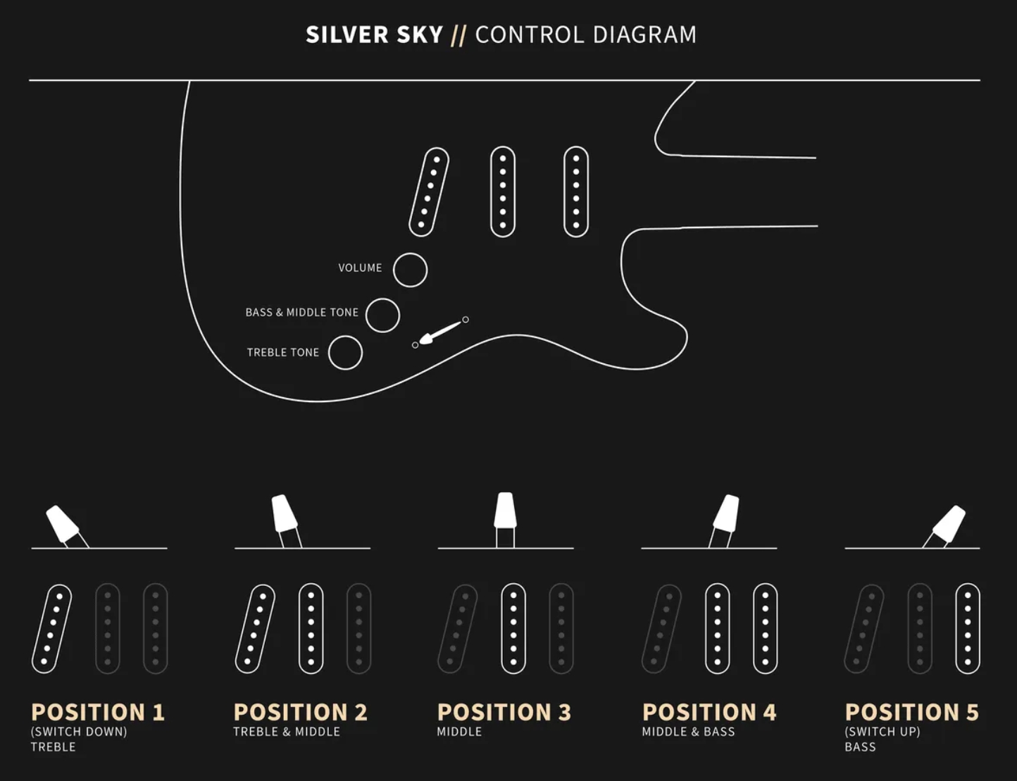 Prs John Mayer Silver Sky Usa Signature 3s Trem Mn - Moc Sand Satin - Elektrische gitaar in Strat vorm - Variation 4