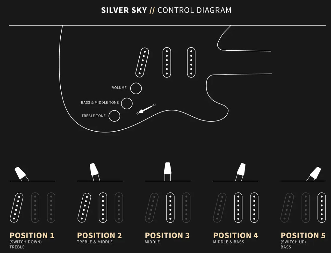 Prs John Mayer Silver Sky Usa Signature 3s Trem Mn - Midnight Rose - Elektrische gitaar in Str-vorm - Variation 2