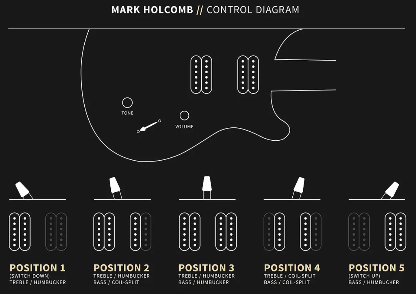 Prs Mark Holcomb Usa Signature 2h Seymour Duncan Ht Eb - Gray Black - Double cut gitaar - Variation 6