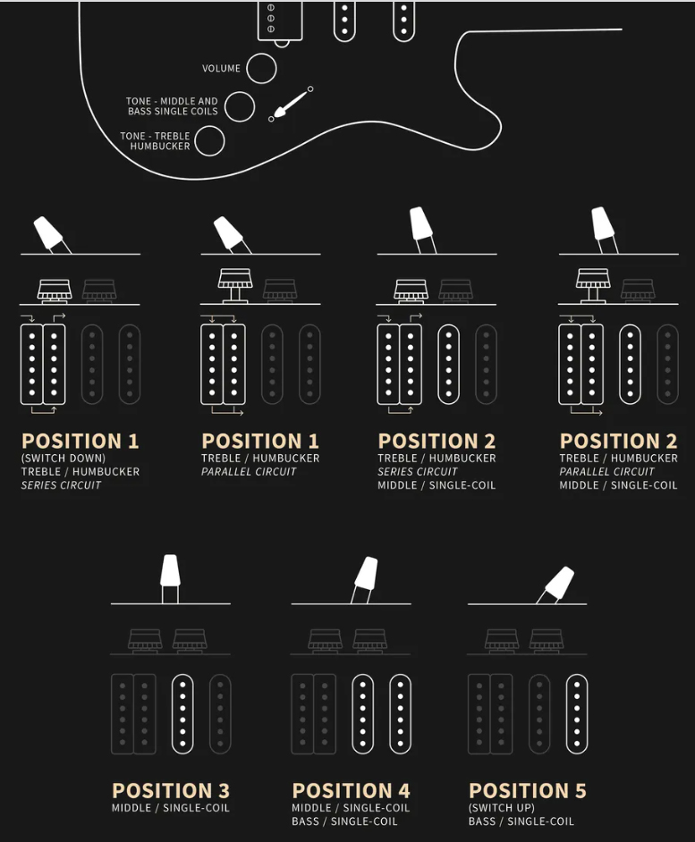 Prs Mark Lettieri Fiore Bolt-on Usa Signature Hss Trem Mn - Sugar Moon - Guitarra eléctrica de doble corte. - Variation 4