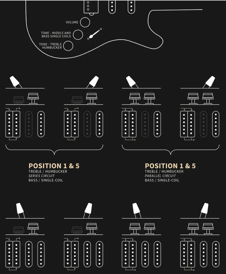 Prs Mark Lettieri Fiore Bolt-on Usa Signature Hss Trem Mn - Sugar Moon - Guitarra eléctrica de doble corte. - Variation 5