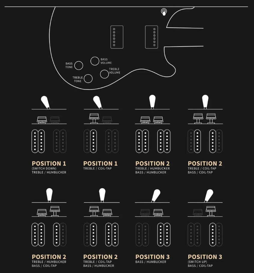 Prs Mccarty 594 Se 2h Ht Rw - Charcoal - Guitarra eléctrica de doble corte. - Variation 8