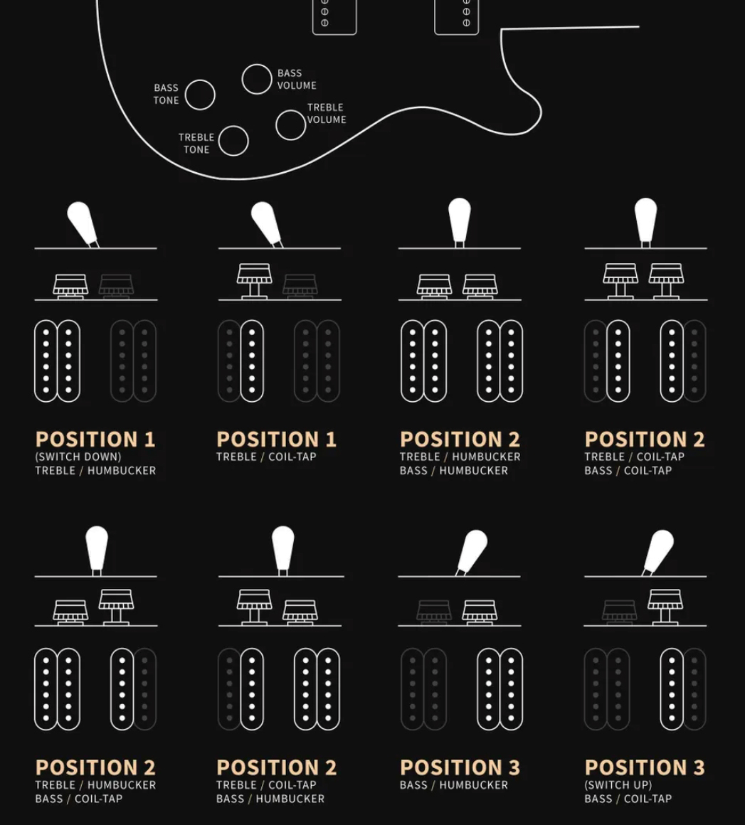 Prs Mccarty 594 Se (wing Tuners) 2h Ht Rw - Black Gold Burst - Double cut gitaar - Variation 3