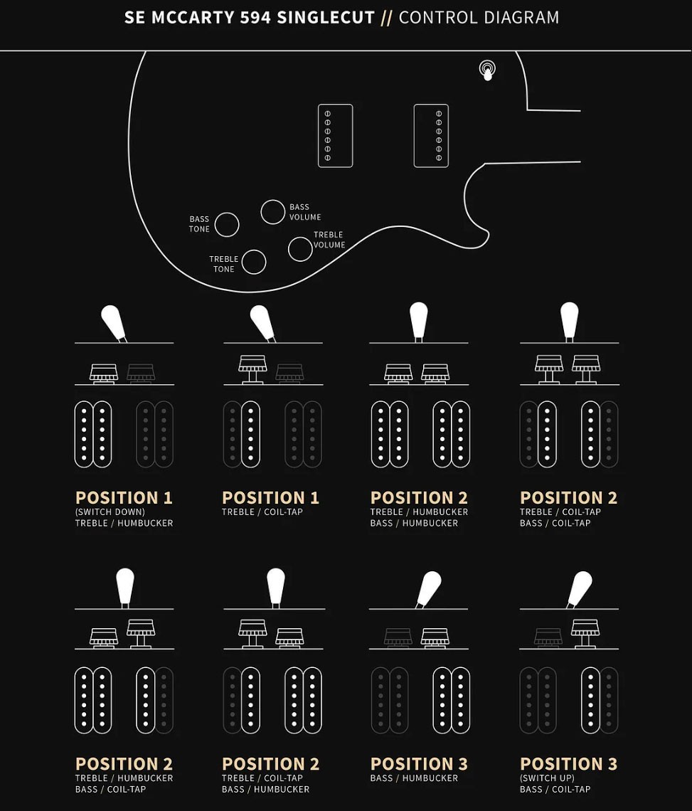 Prs Mccarty 594 Singlecut Se 2h Ht Rw - Black Gold Burst - Single cut gitaar - Variation 4