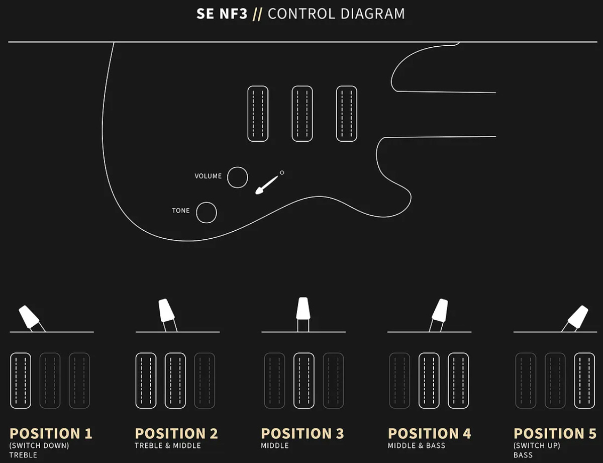 Prs Nf3 Se 3h Mini-humb. Trem Rw - Metallic Orange - Guitarra eléctrica de doble corte. - Variation 3