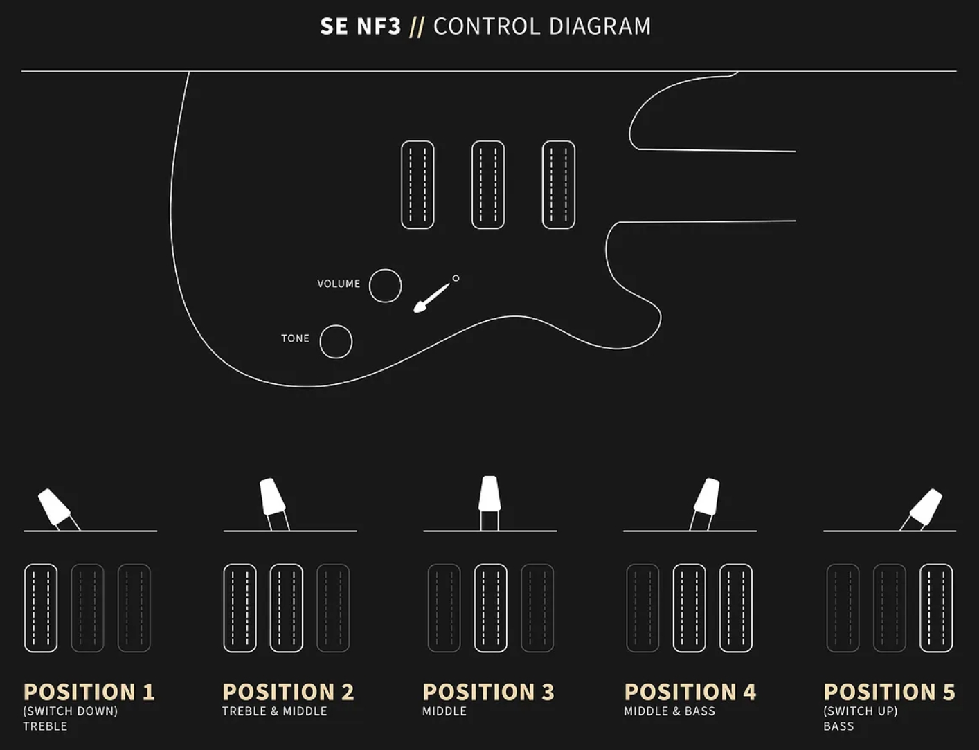 Prs Nf3 Se Bolt-on 3h Trem Rw - Metallic Orange - Single cut gitaar - Variation 6
