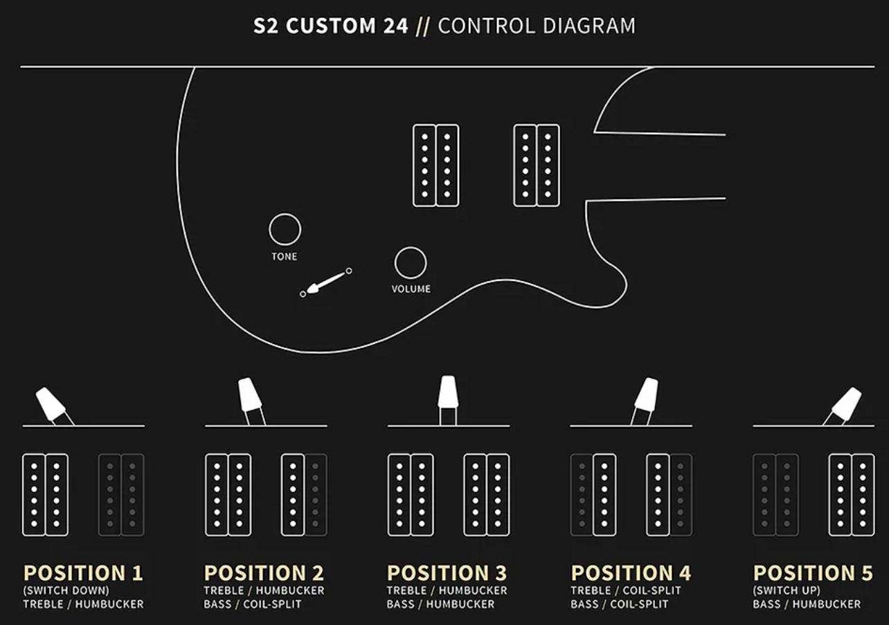Prs S2 Custom 24 Usa 2h 85/15 Ht Rw - Faded Gray Black Burst - Double cut gitaar - Variation 5