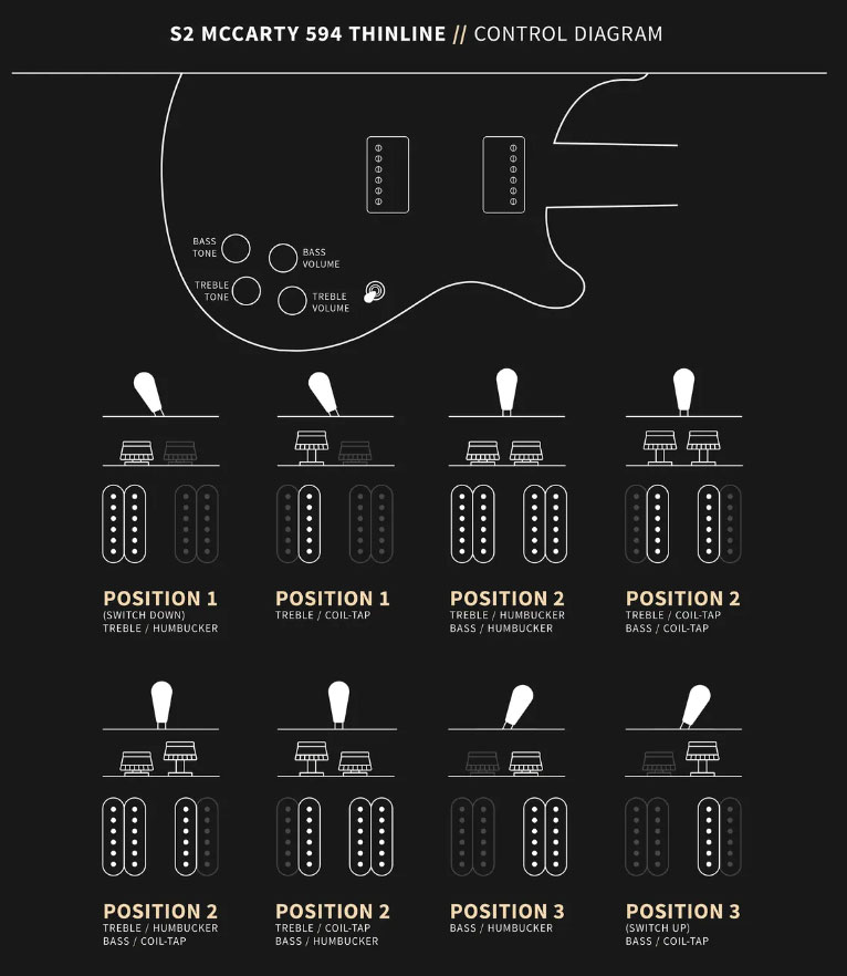 Prs S2 Mccarty 594 Thinline Hh Rw - Black - Guitarra eléctrica de doble corte. - Variation 2