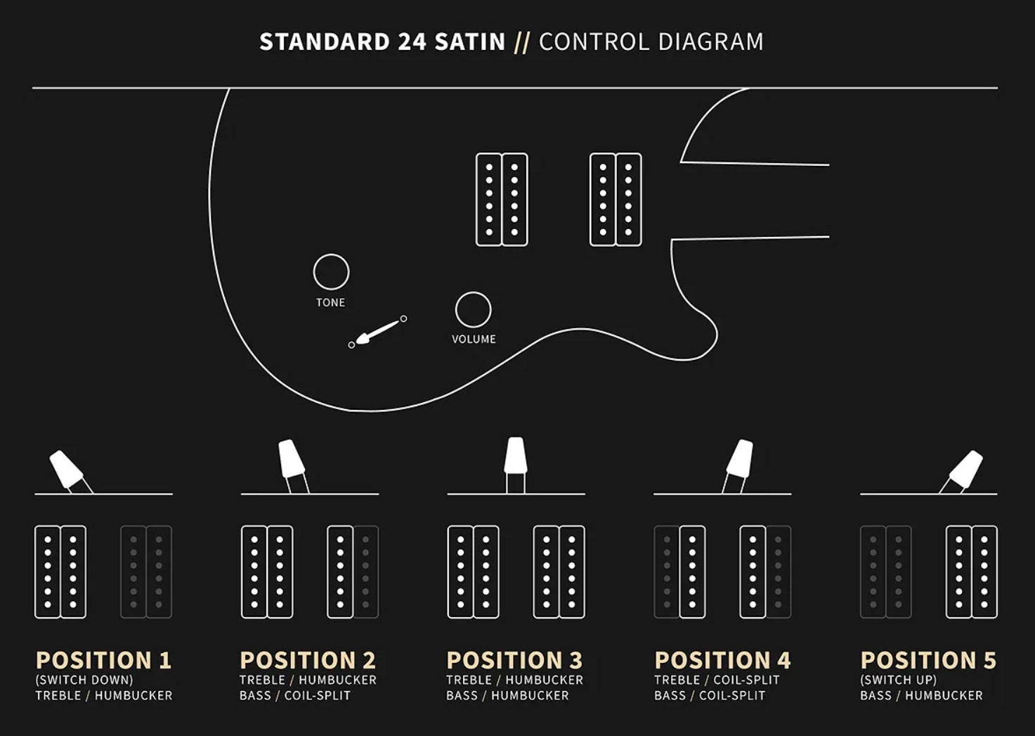 Prs Standard 24 S2 Usa 2h Dmo Trem Rw - Cloud Burst Satin - Double cut gitaar - Variation 5