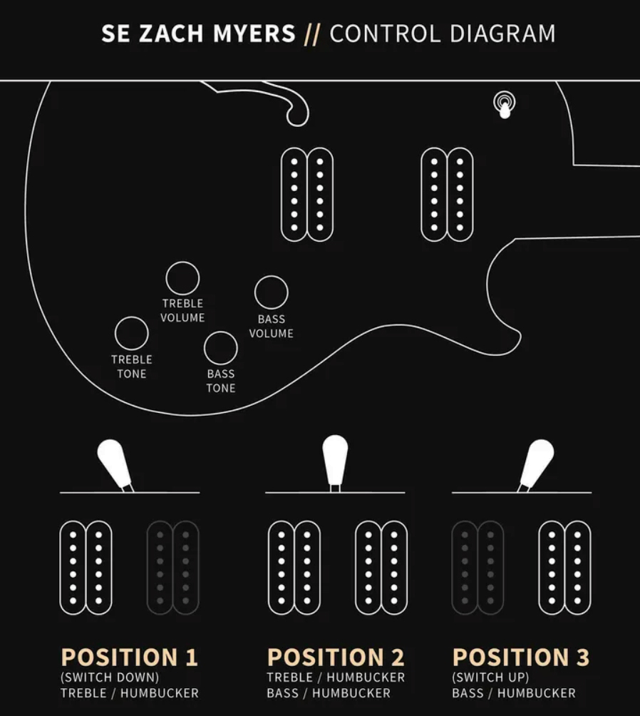 Prs Zach Myers Se Signature 2h Ht Rw - Elderberry Burst - Single cut gitaar - Variation 3
