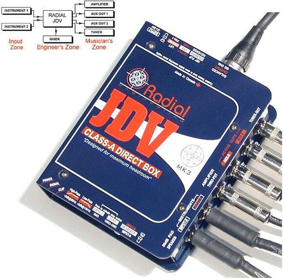 Radial Jdv Mk3 Super Di Class A Direct Box - DI Box - Main picture