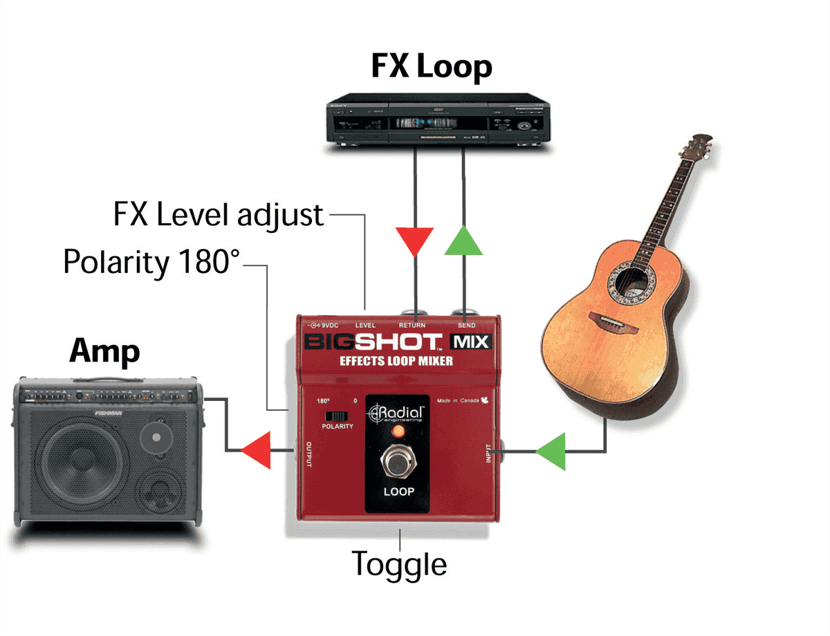 Tonebone Bigshot Mix Effects Loop Mixer - Voetschakelaar & anderen - Variation 2