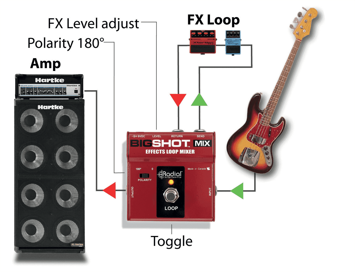 Tonebone Bigshot Mix Effects Loop Mixer - Voetschakelaar & anderen - Variation 3