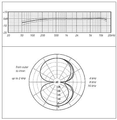 Schoeps Ccm81lg - Microfoon cel - Variation 1