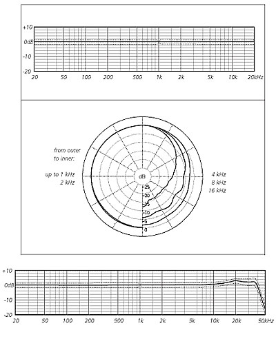 Schoeps Mk2g - Microfoon cel - Variation 1