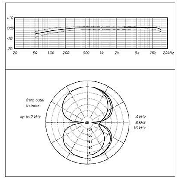 Schoeps Mk8g - Microfoon cel - Variation 2