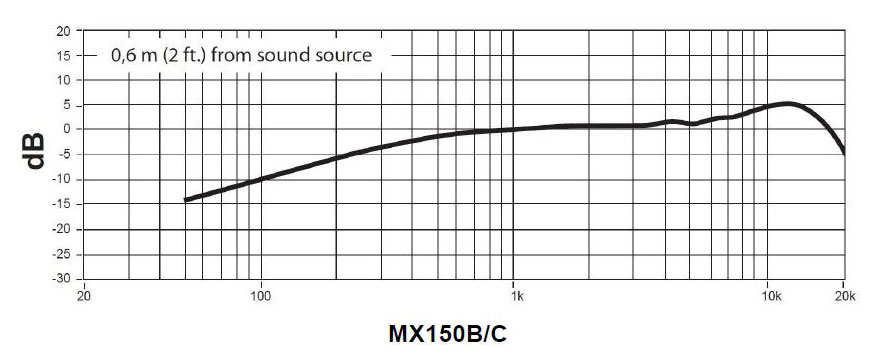 Shure Mx150b Ctqg - Lavalier-microfoon - Variation 1