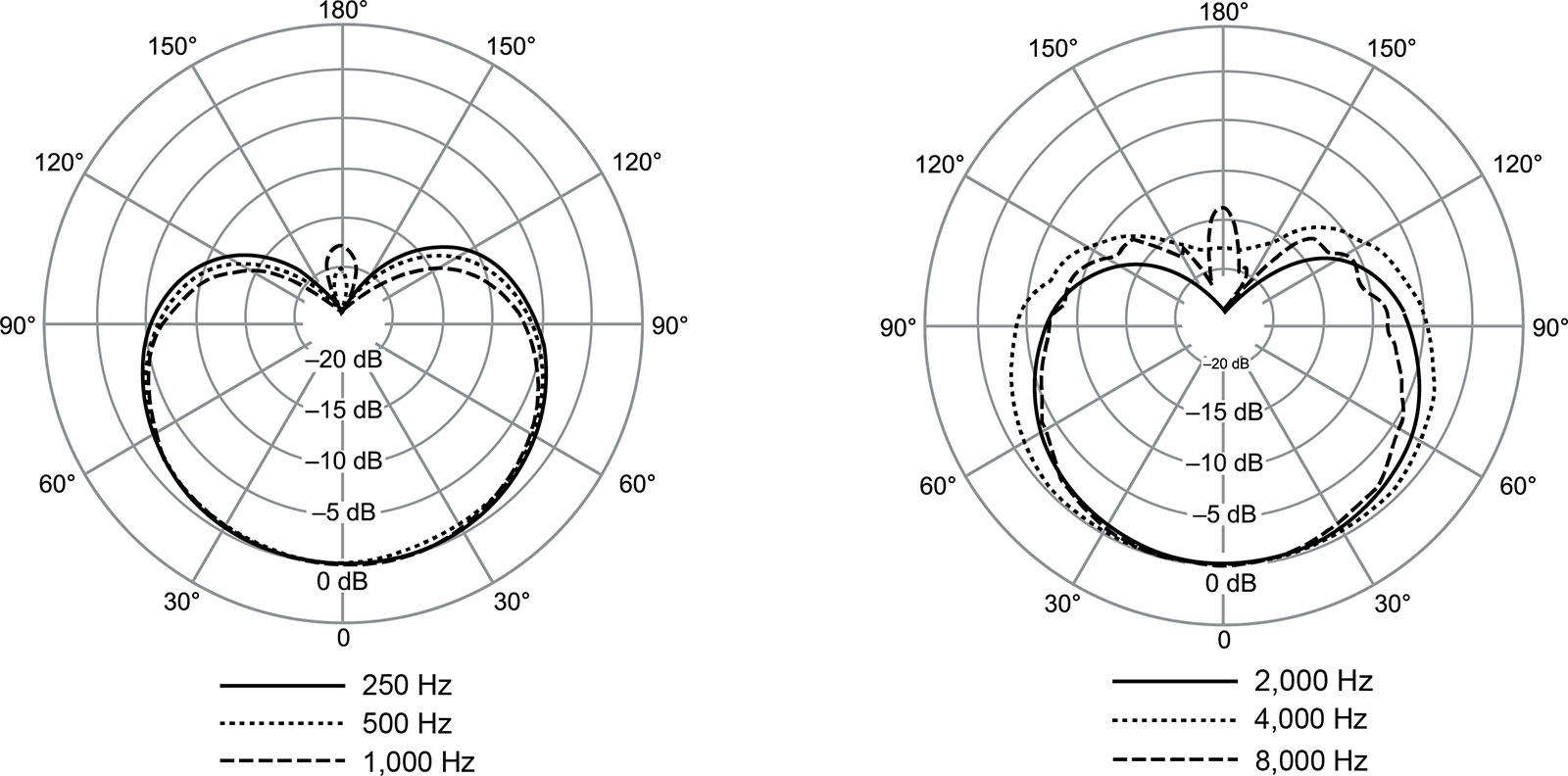 Shure Nexadyne 8/c - Zang­mi­cro­foons - Variation 3
