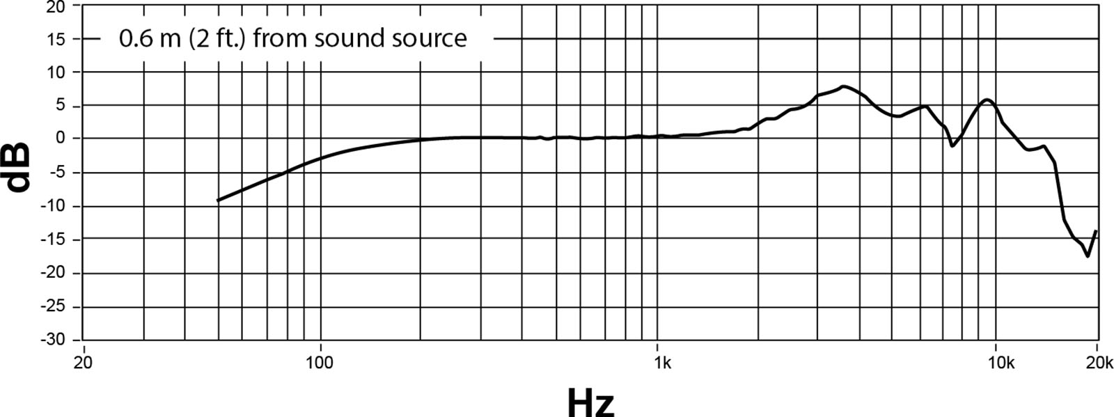 Shure Nexadyne 8/s - Zang­mi­cro­foons - Variation 4
