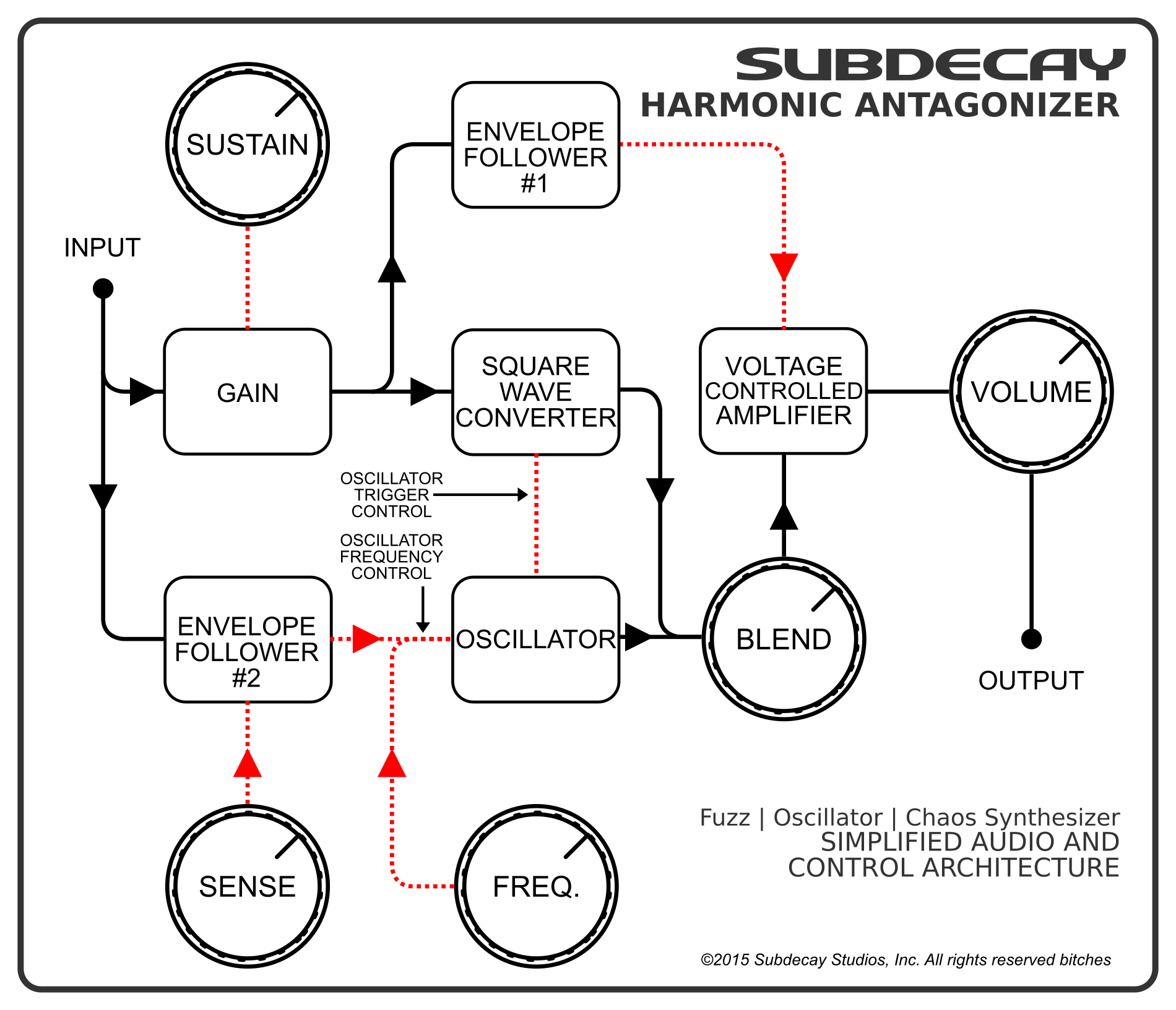 Subdecay Harmonic Antagonizer  Fuzz Oscillator - Overdrive/Distortion/fuzz effectpedaal - Variation 1