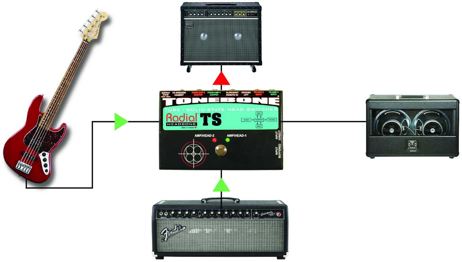 Tonebone Headbone Ts Tube & Solid State Amp Head - Voetschakelaar & anderen - Variation 2