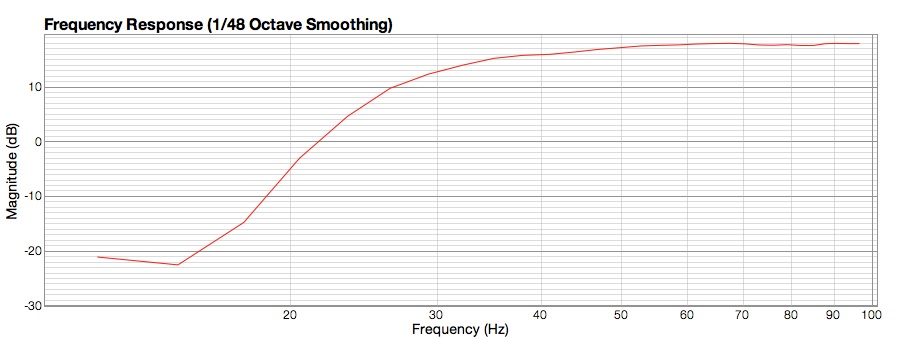 Unity Audio The Rock Mk2 - La PiÈce - Actieve studiomonitor - Variation 2