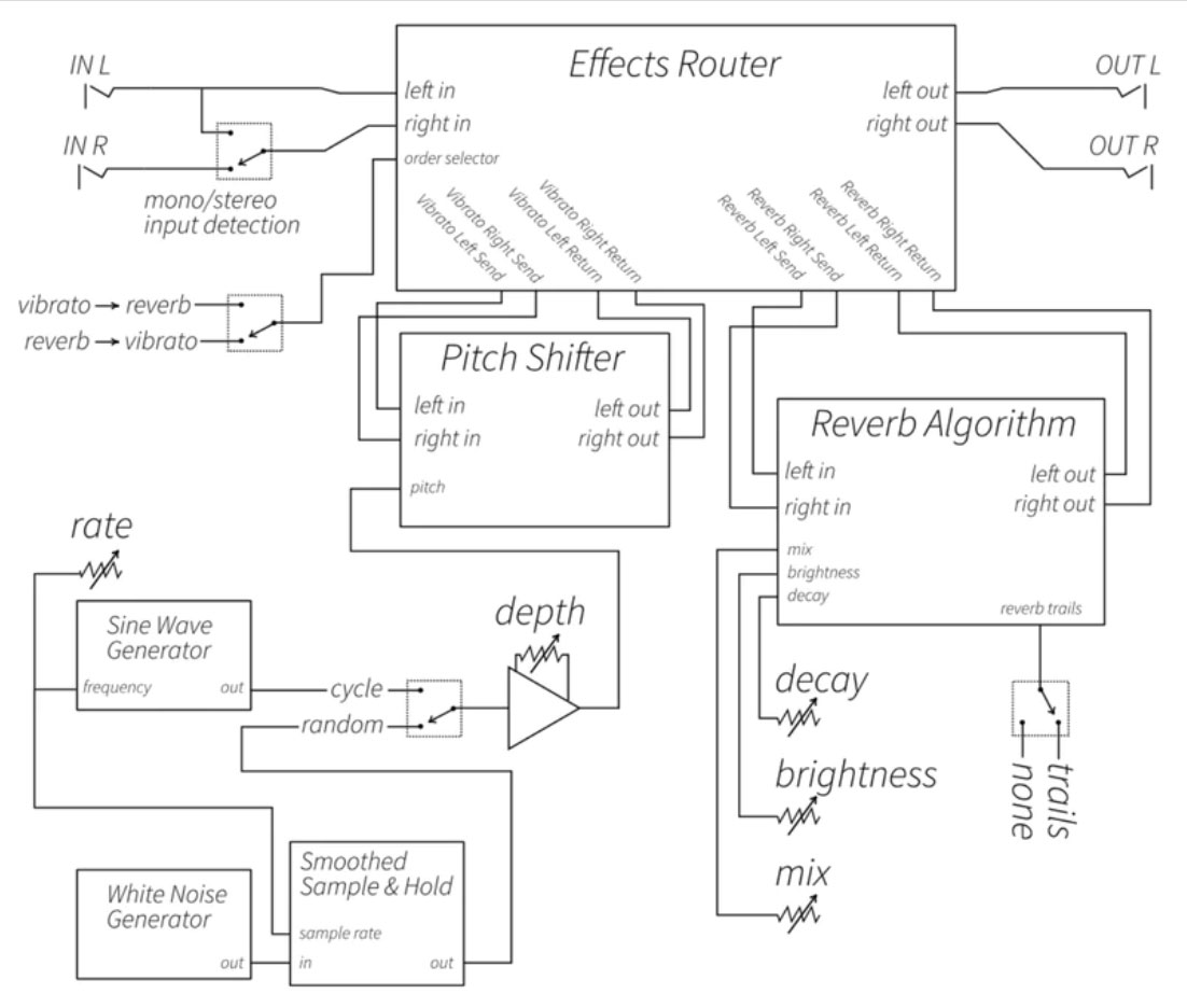 Vongon Ultrasheer Stereo Pitch Vibrato And Reverb - Modulation/chorus/flanger/phaser en tremolo effect pedaal - Variation 2