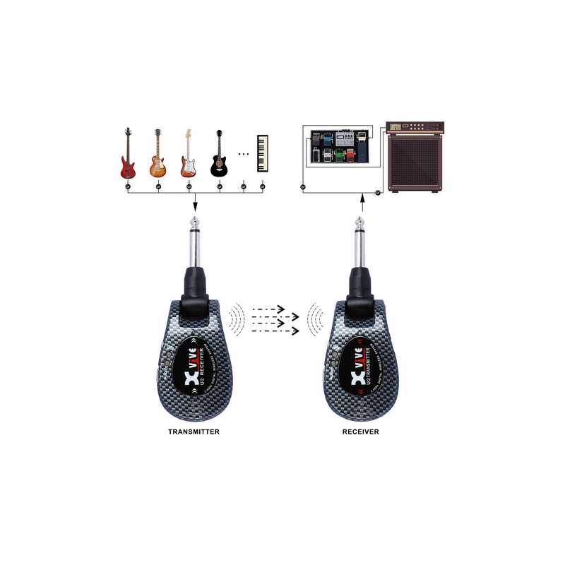 Xvive U2 Carbone - Draadloze instrumentmicrofoon - Variation 1