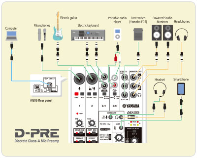 Yamaha Ag06 - Analoge Mengtafel - Variation 6