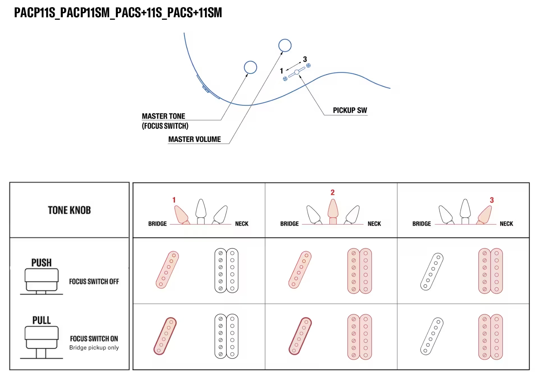 Yamaha Pacifica Sc Standard Plus Pacs+11s Hs Ht Rw - Ash Pink - Televorm elektrische gitaar - Variation 3