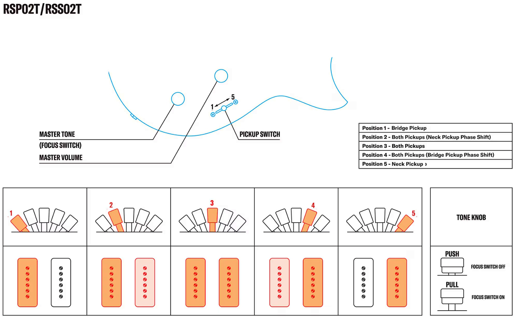 Yamaha Rss02t Revstar Standard 2p90 Ht Rw - Vintage White - Double cut gitaar - Variation 3