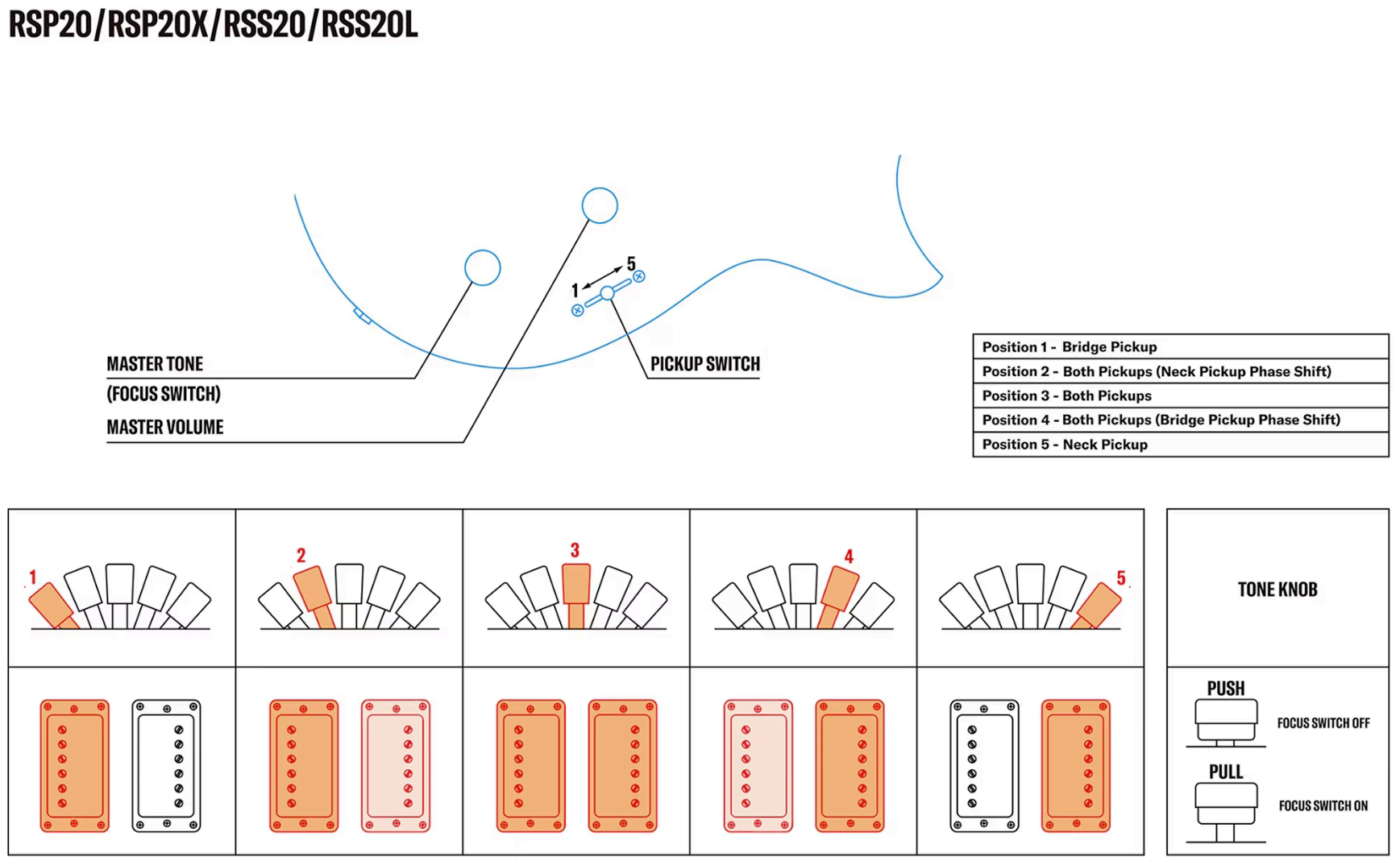 Yamaha Rss20 Revstar Standard 2h Ht Rw - Mist Green - Double cut gitaar - Variation 3